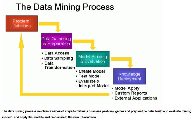 What Are The Data Mining Process Vrogue Co